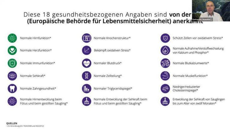 zinzino 6 Gesundheitspraxis bewusstgsund Zinzino