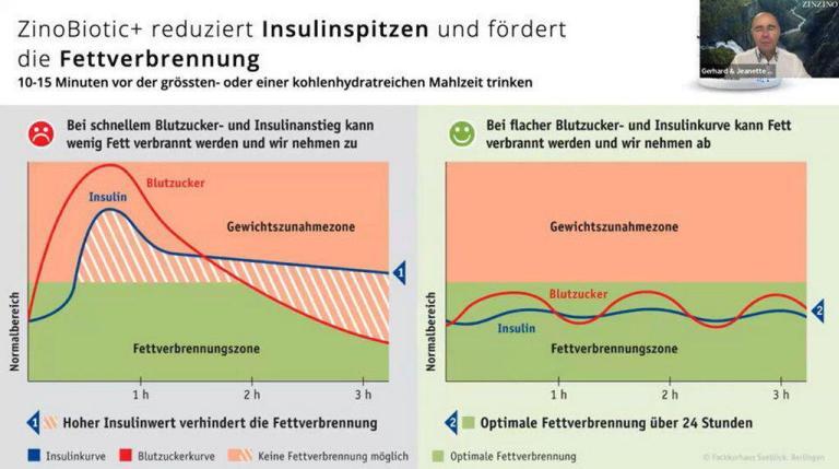 zinzino 9 Gesundheitspraxis bewusstgsund Zinzino