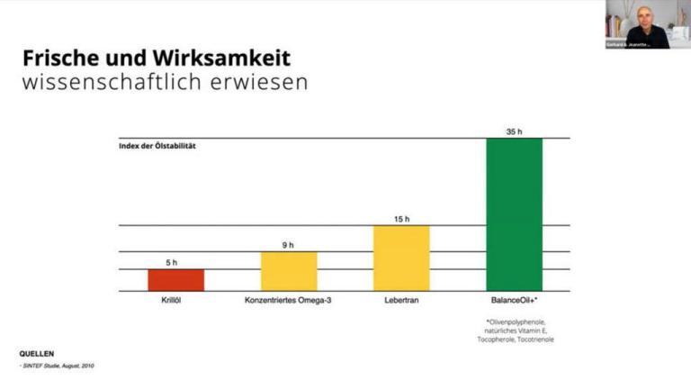 zinzino 11 Gesundheitspraxis bewusstgsund Zinzino